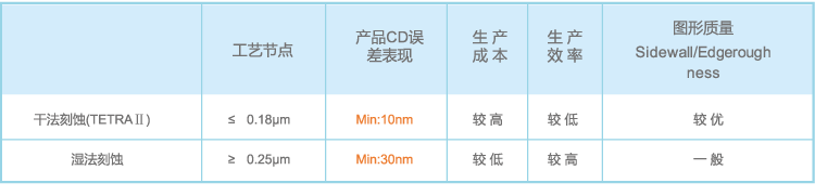 ����18(�й���)�ٷ���վ