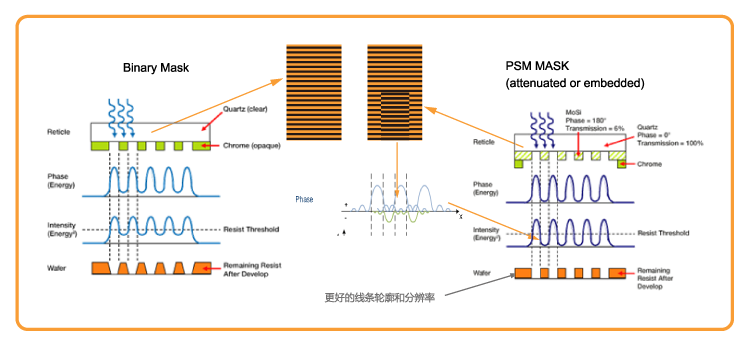 ����18(�й���)�ٷ���վ