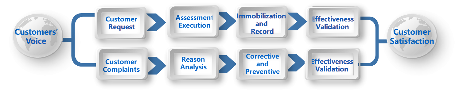 ����18(�й���)�ٷ���վ