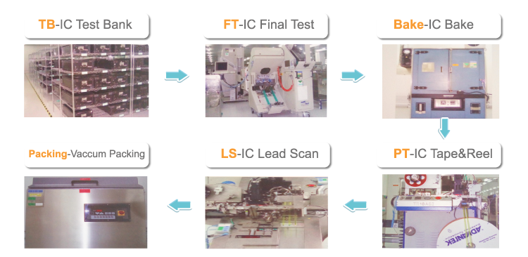 ����18(�й���)�ٷ���վ