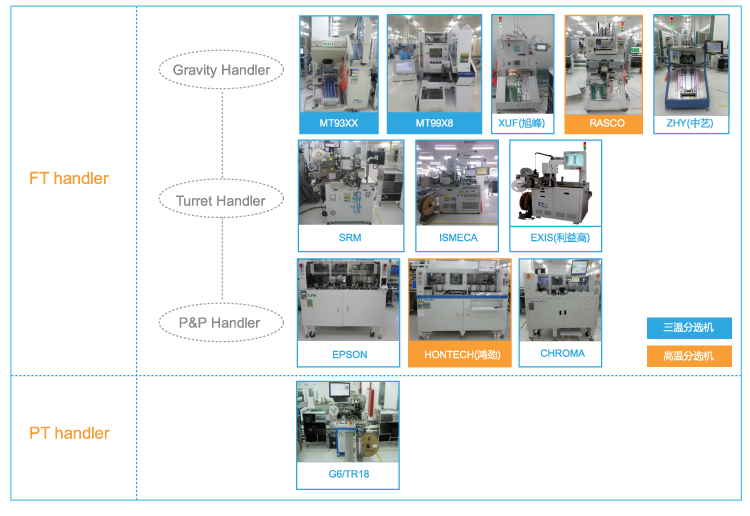 ����18(�й���)�ٷ���վ