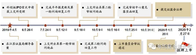 ����18(�й���)�ٷ���վ